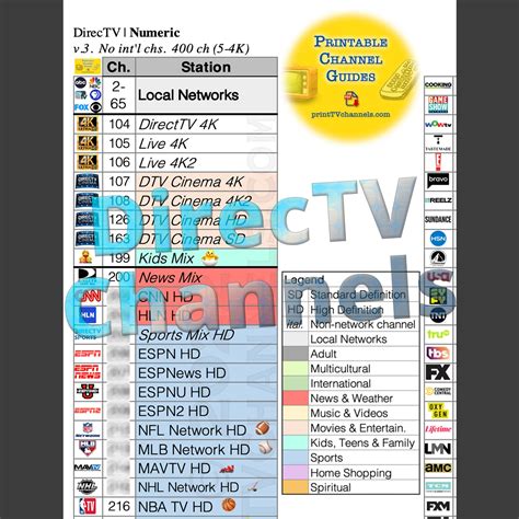 printable channel list for directv